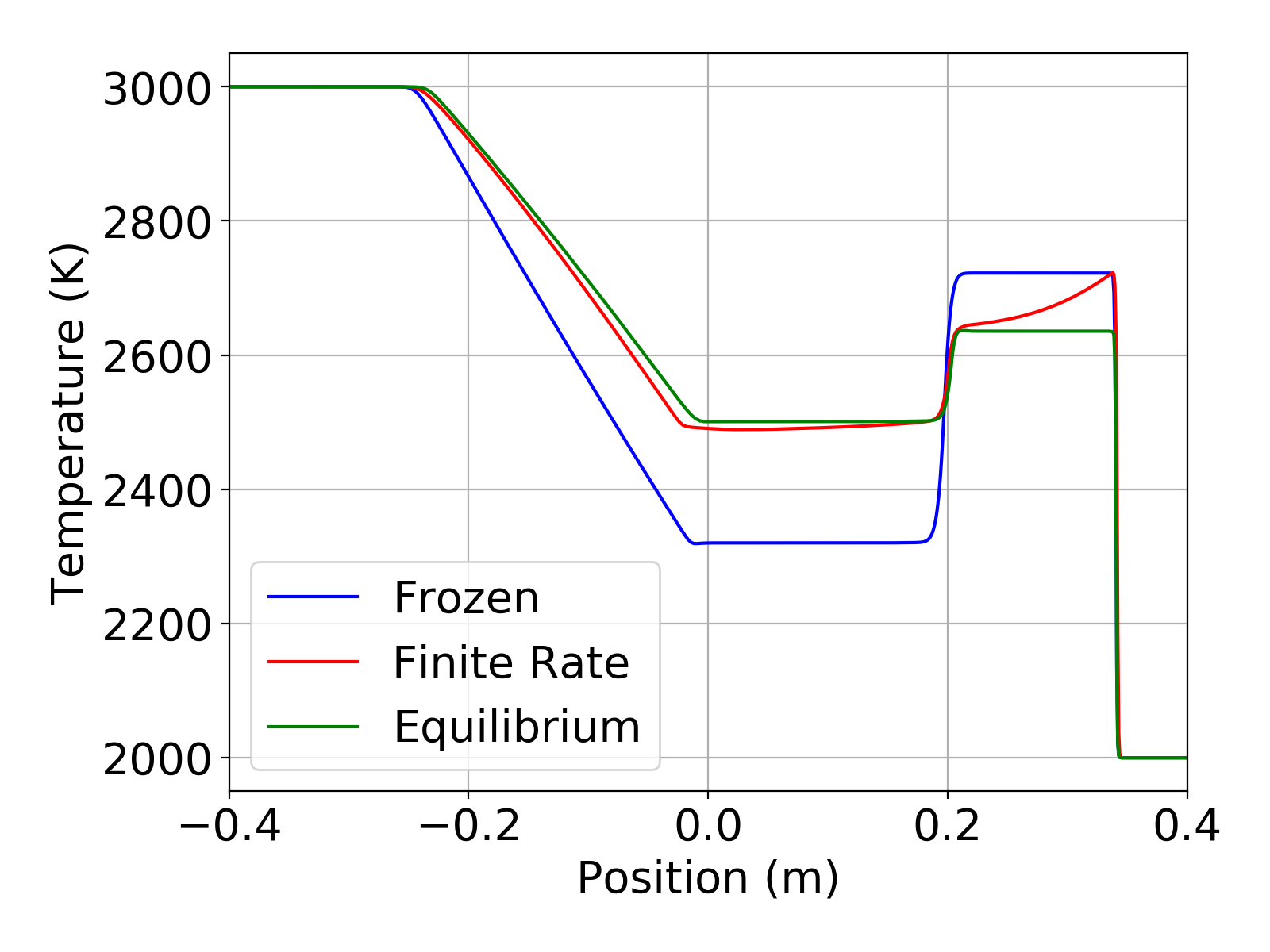 Dissociating-Temperature