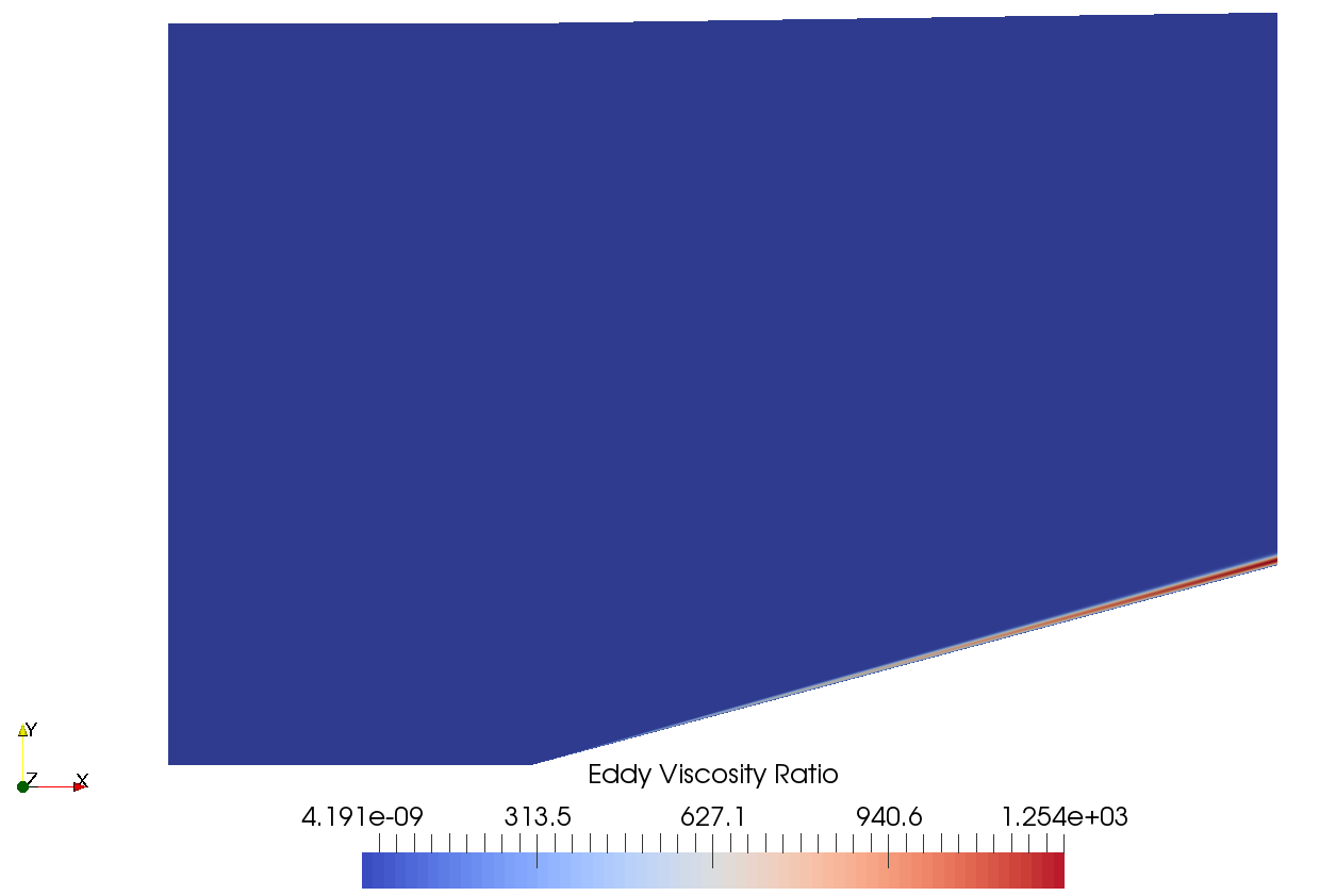 Turbulent Eddy Viscosity Ratio